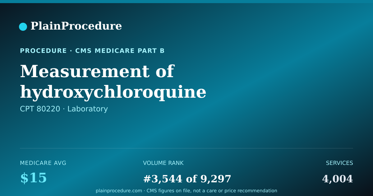Shareable card for Measurement Of Hydroxychloroquine