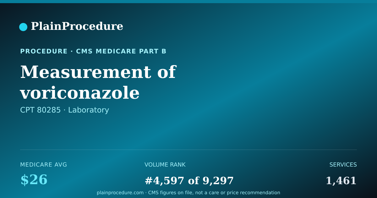 Shareable card for Measurement Of Voriconazole