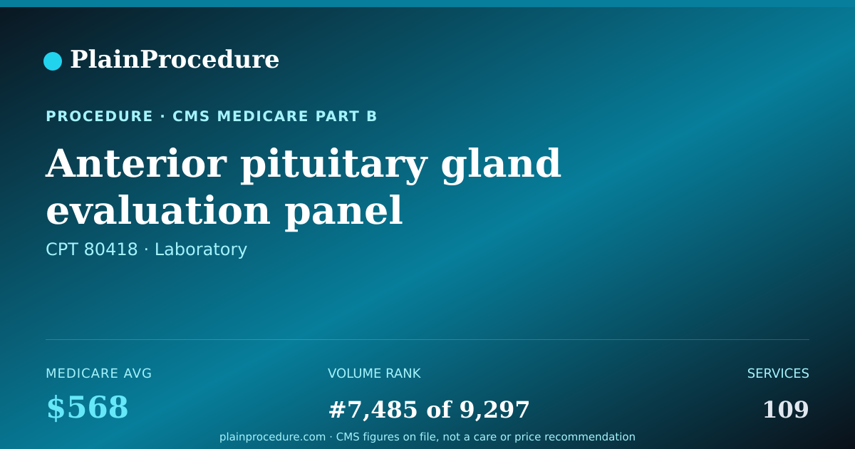 Shareable card for Anterior Pituitary Gland Evaluation Panel