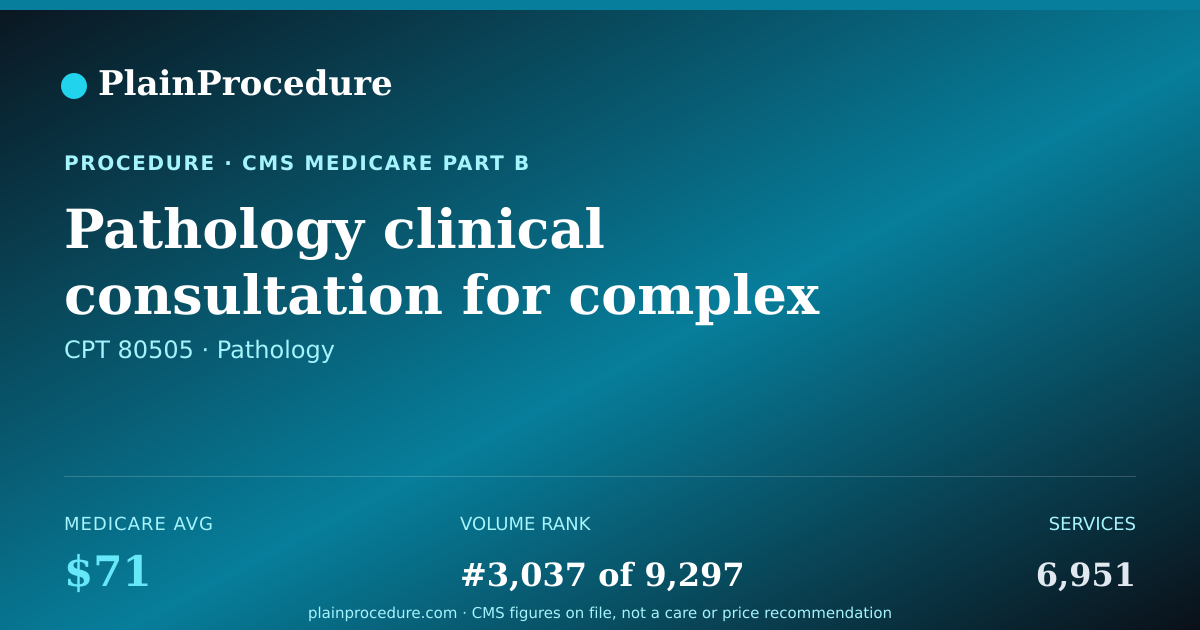 Shareable card for Pathology Clinical Consultation For Complex Clinical Problem, 41-60 Minutes