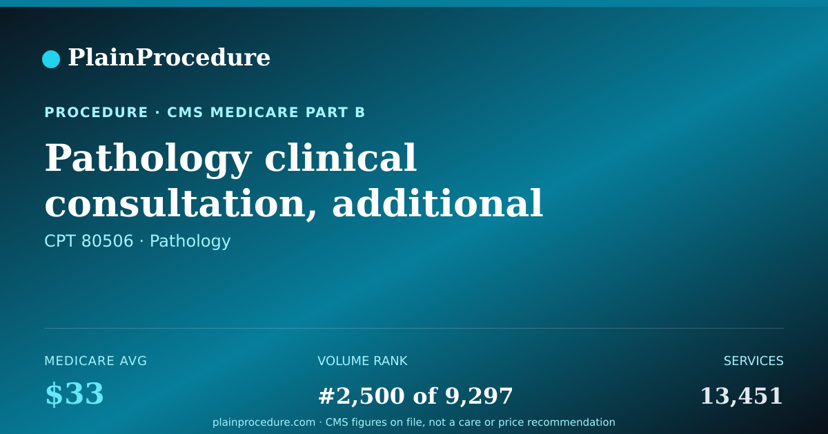 Shareable card for Pathology Clinical Consultation, Additional 30 Minutes