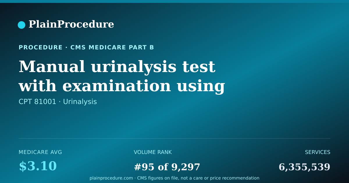 Shareable card for Manual Urinalysis Test With Examination Using Microscope, Automated