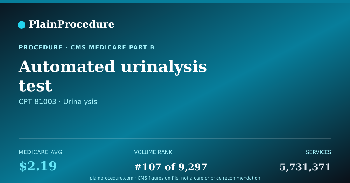 Shareable card for Automated Urinalysis Test