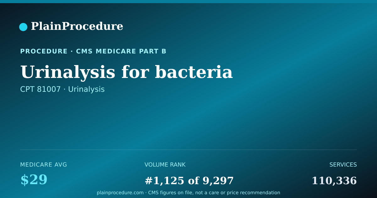 Shareable card for Urinalysis For Bacteria