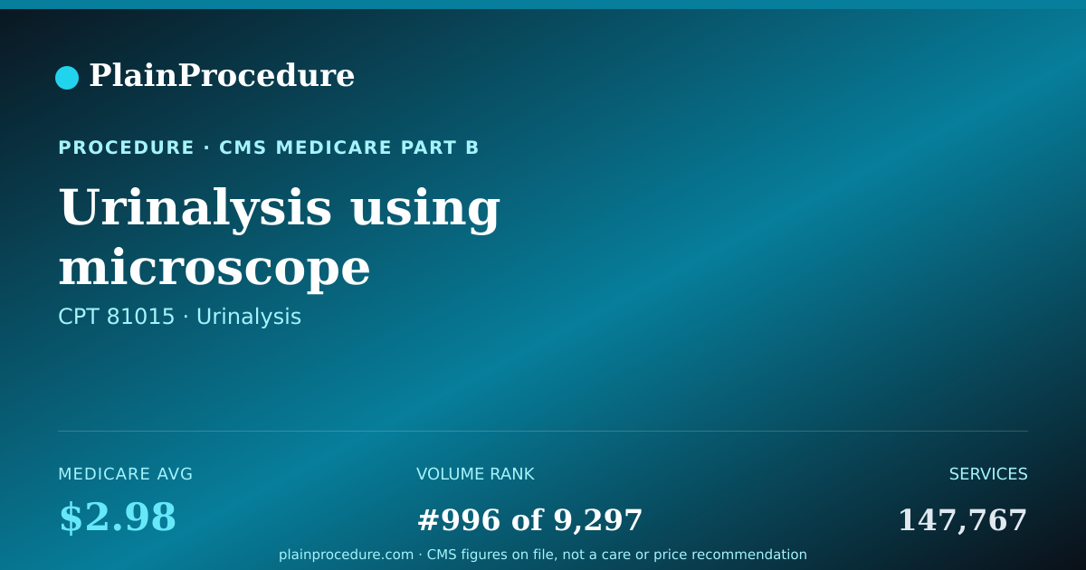 Shareable card for Urinalysis Using Microscope