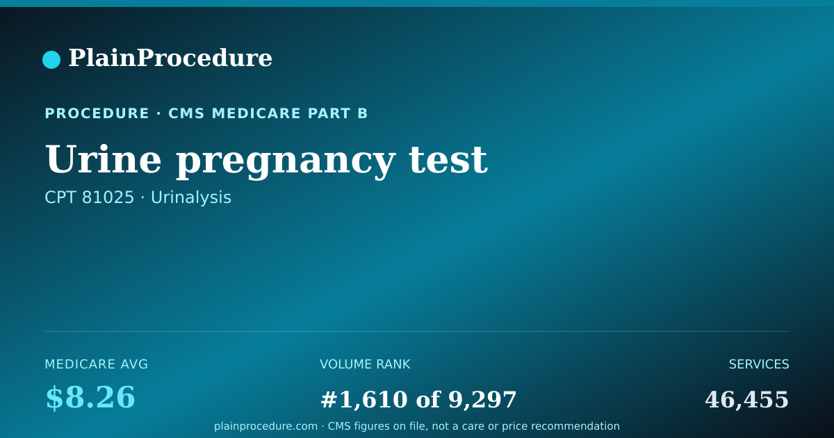 Shareable card for Urine Pregnancy Test