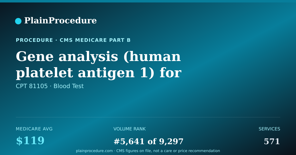 Shareable card for Gene Analysis (human Platelet Antigen 1) For Common Variant