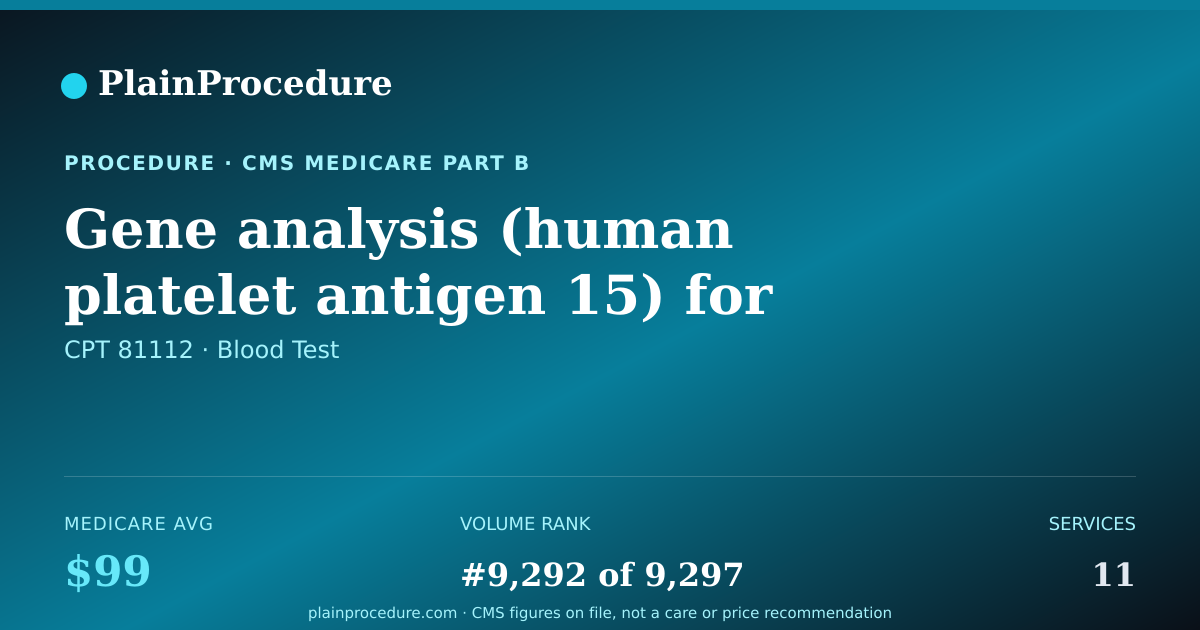 Shareable card for Gene Analysis (human Platelet Antigen 15) For Common Variant