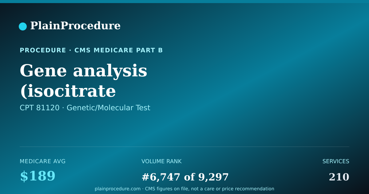 Shareable card for Gene Analysis (isocitrate Dehydrogenase 1 [nadp+], Soluble) For Common Variants