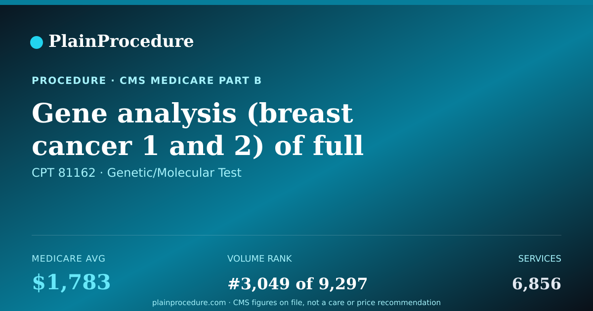 Shareable card for Gene Analysis (breast Cancer 1 And 2) Of Full Sequence And Analysis For Duplication Or Deletion Variants