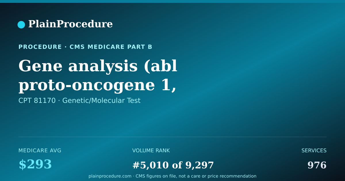 Shareable card for Gene Analysis (abl Proto-Oncogene 1, Non-Receptor Tyrosine Kinase)