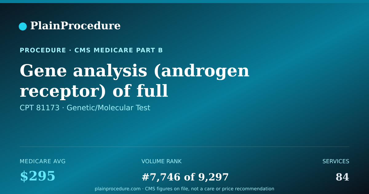 Shareable card for Gene Analysis (androgen Receptor) Of Full Sequence