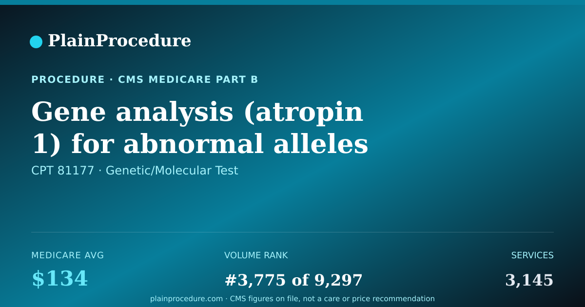 Shareable card for Gene Analysis (atropin 1) For Abnormal Alleles