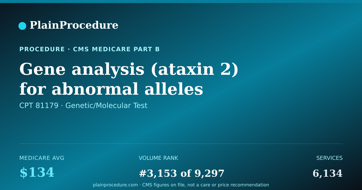 Shareable card for Gene Analysis (ataxin 2) For Abnormal Alleles