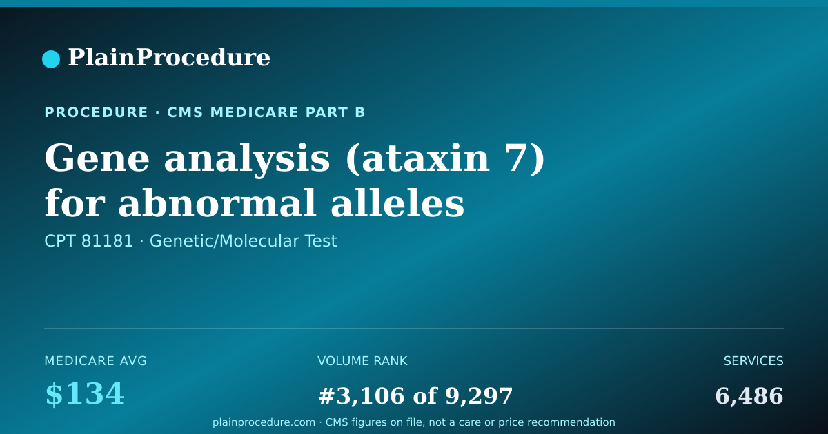 Shareable card for Gene Analysis (ataxin 7) For Abnormal Alleles