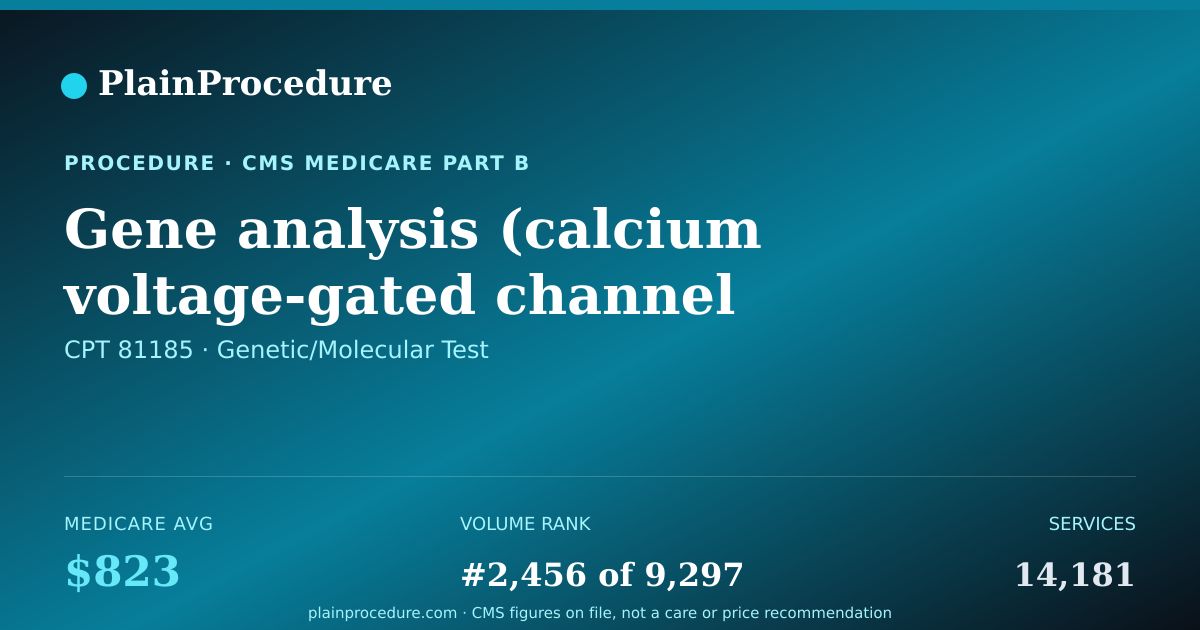 Shareable card for Gene Analysis (calcium Voltage-Gated Channel Subunit Alpha1 A) Of Full Sequence