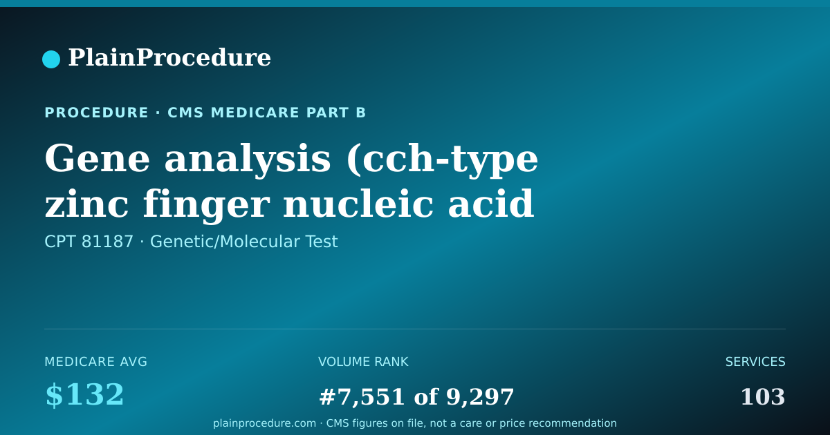Shareable card for Gene Analysis (cch-Type Zinc Finger Nucleic Acid Binding Protein) For Abnormal Alleles