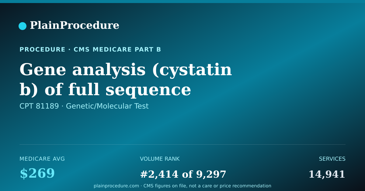 Shareable card for Gene Analysis (cystatin B) Of Full Sequence