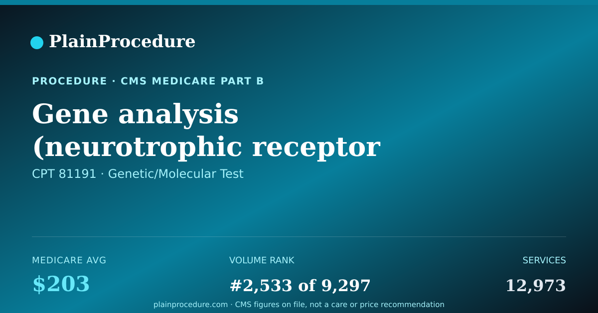 Shareable card for Gene Analysis (neurotrophic Receptor Tyrosine Kinase 1) Translocation Analysis