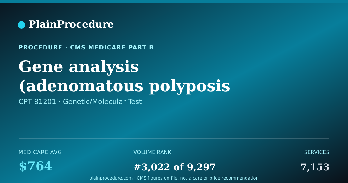 Shareable card for Gene Analysis (adenomatous Polyposis Coli), Full Gene Sequence
