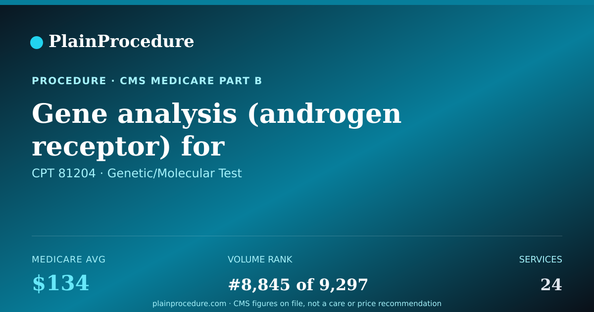 Shareable card for Gene Analysis (androgen Receptor) For Characterization Of Alleles