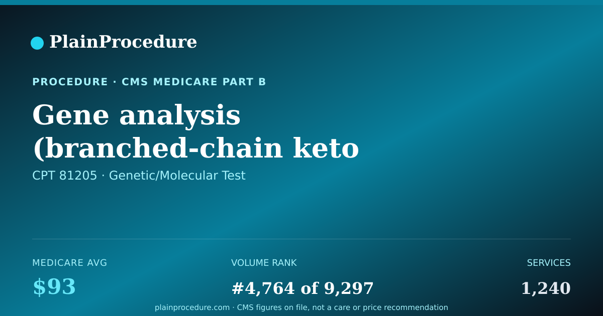Shareable card for Gene Analysis (branched-Chain Keto Acid Dehydrogenase E1, Beta Polypeptide)