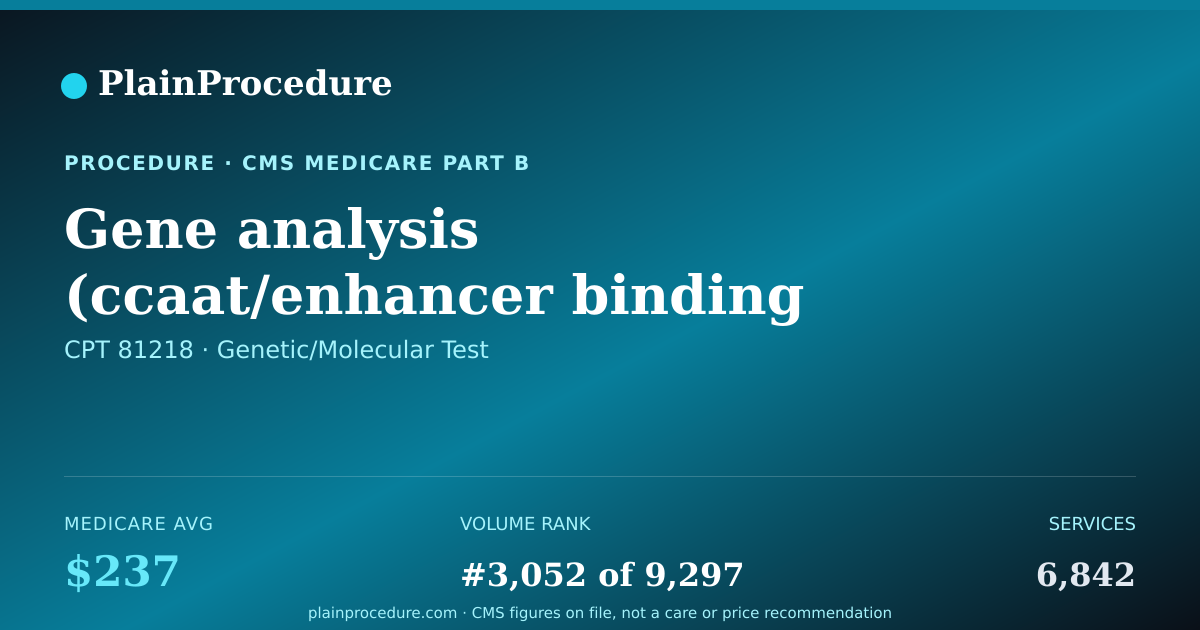 Shareable card for Gene Analysis (ccaat/enhancer Binding Protein [c/ebp], Alpha) Full Gene Sequence