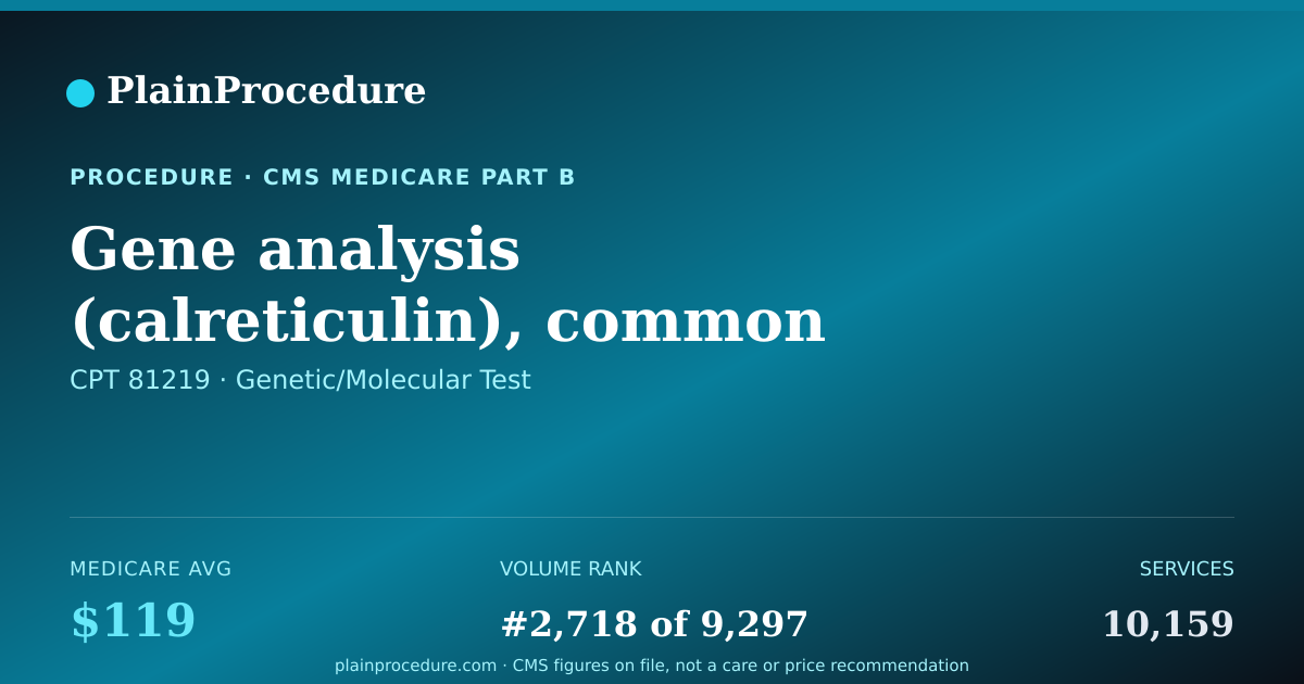 Shareable card for Gene Analysis (calreticulin), Common Variants