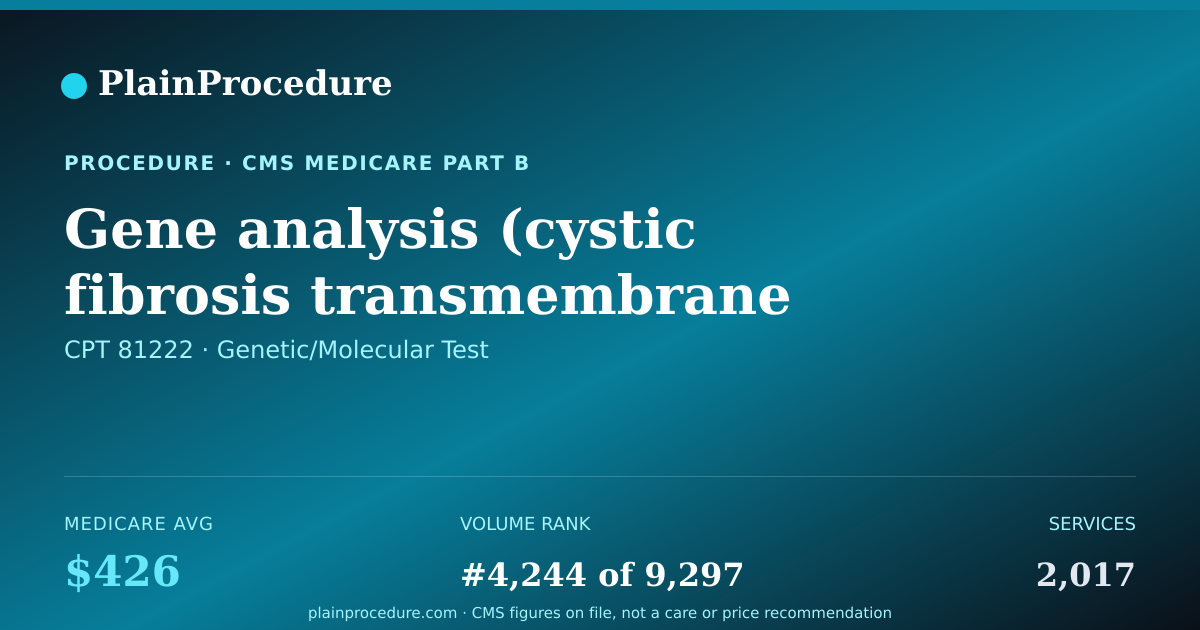Shareable card for Gene Analysis (cystic Fibrosis Transmembrane Conductance Regular) Duplication Or Deletion Variants