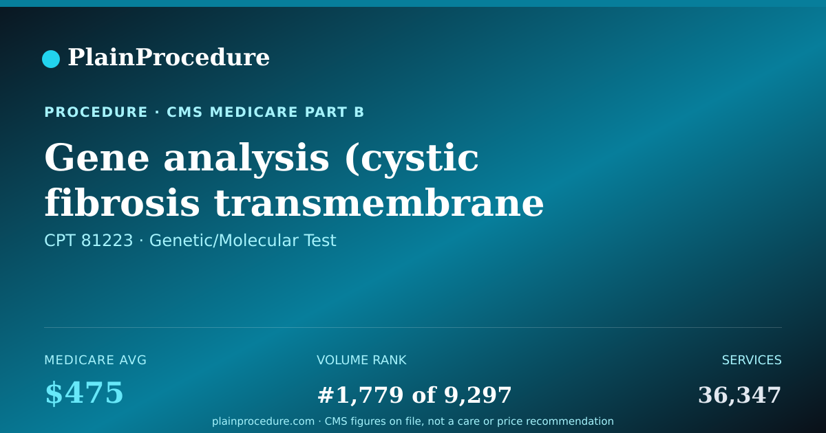Shareable card for Gene Analysis (cystic Fibrosis Transmembrane Conductance Regular) Full Gene Sequence