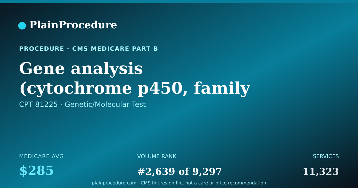 Shareable card for Gene Analysis (cytochrome P450, Family 2, Subfamily C, Polypeptide 19) Common Variants