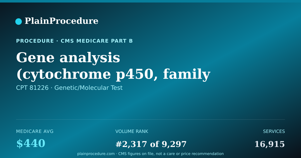 Shareable card for Gene Analysis (cytochrome P450, Family 2, Subfamily D, Polypeptide 6) Common Variants