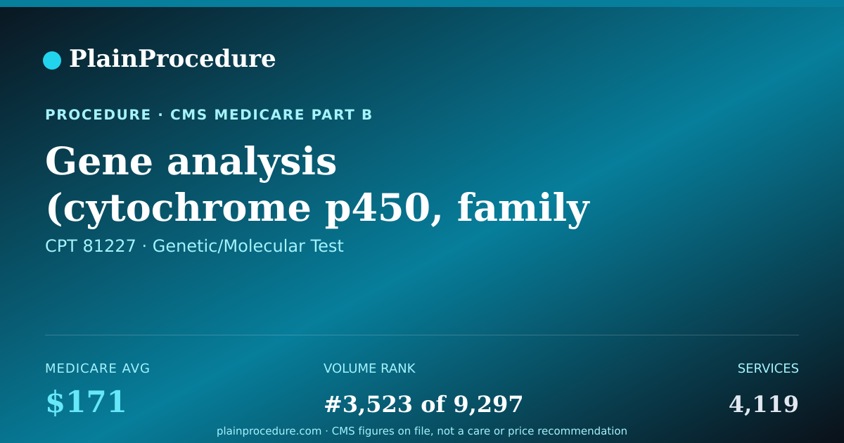 Shareable card for Gene Analysis (cytochrome P450, Family 2, Subfamily C, Polypeptide 9) Common Variants