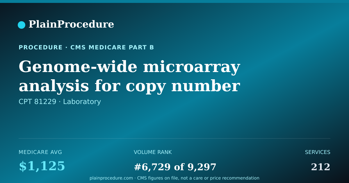 Shareable card for Genome-Wide Microarray Analysis For Copy Number And Single Nucleotide Polymorphism (snp) Variants