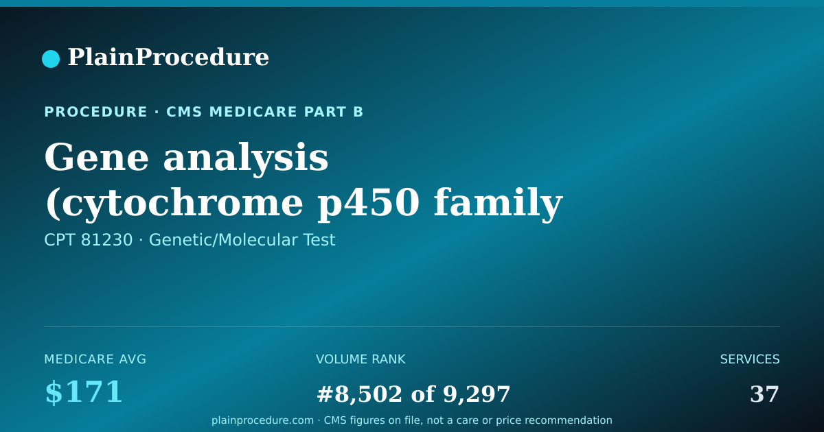 Shareable card for Gene Analysis (cytochrome P450 Family 3 Subfamily A Member 4) For Common Variant
