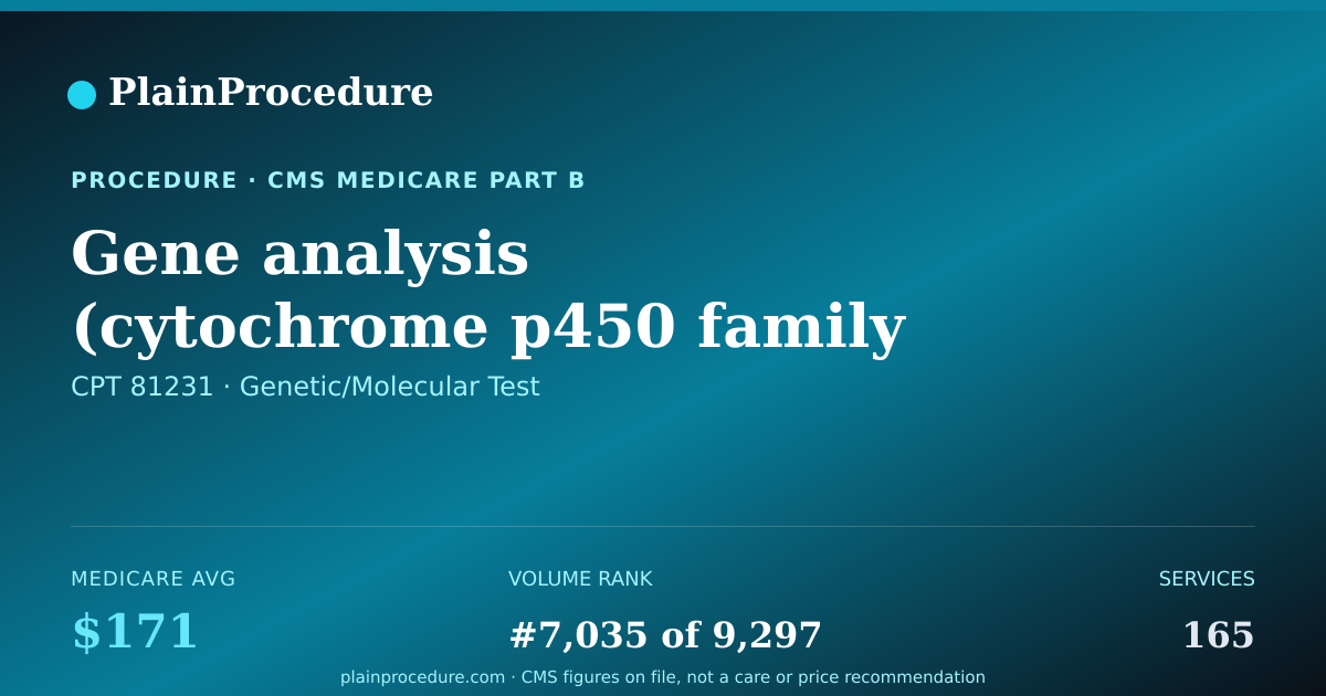 Shareable card for Gene Analysis (cytochrome P450 Family 3 Subfamily A Member 5) For Common Variant