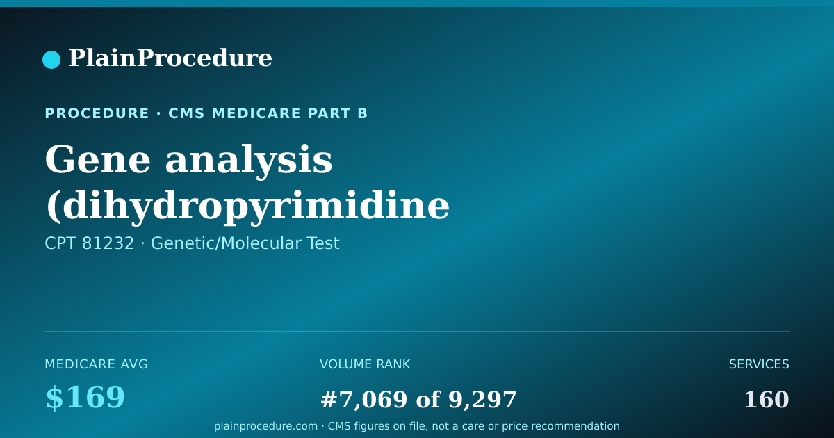 Shareable card for Gene Analysis (dihydropyrimidine Dehydrogenase) For Common Variant