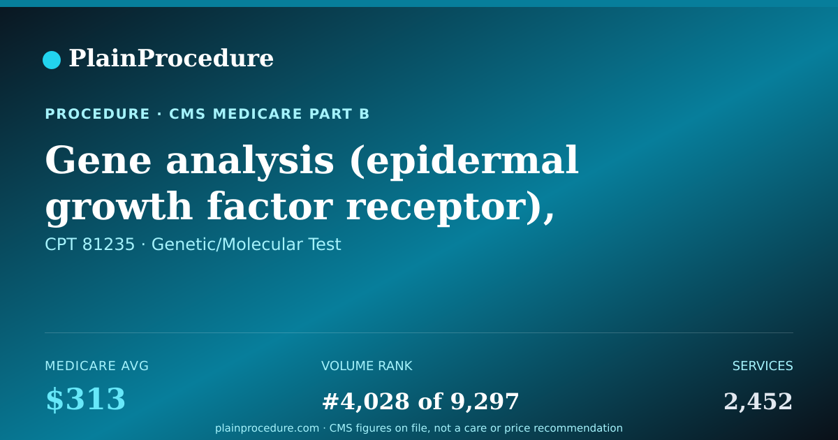 Shareable card for Gene Analysis (epidermal Growth Factor Receptor), Common Variants