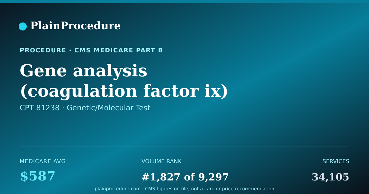 Shareable card for Gene Analysis (coagulation Factor Ix) Full Sequence Analysis