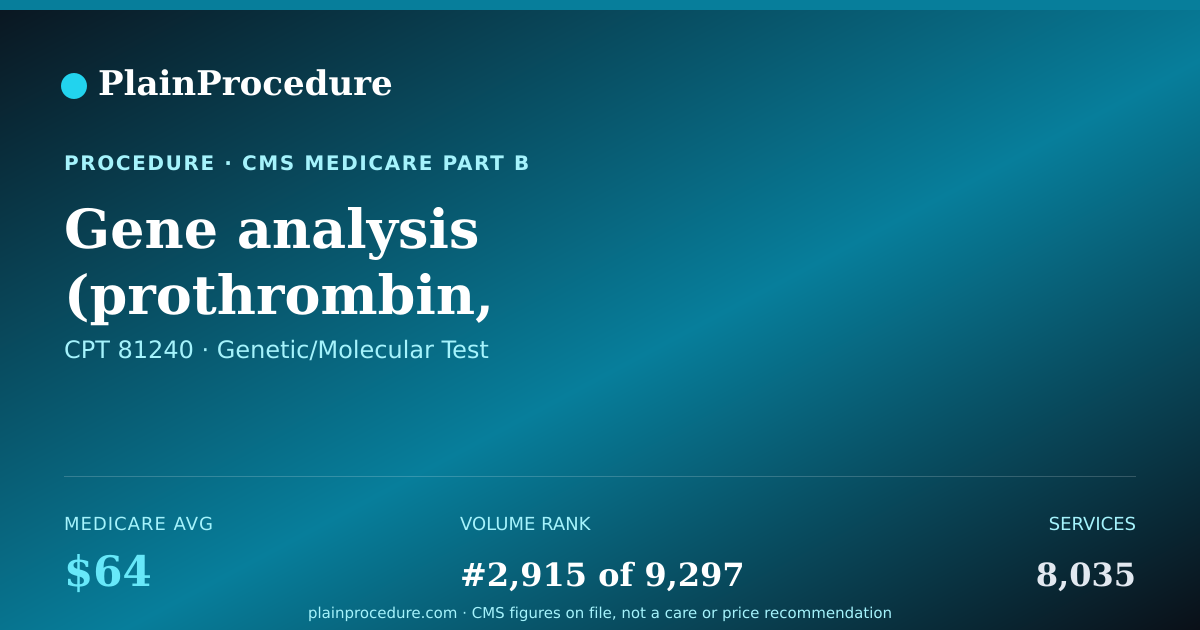 Shareable card for Gene Analysis (prothrombin, Coagulation Factor Ii) A Variant