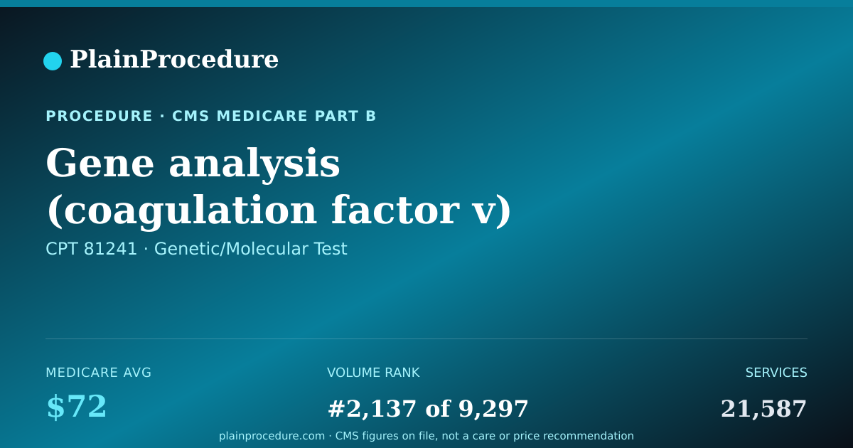 Shareable card for Gene Analysis (coagulation Factor V) Leiden Variant