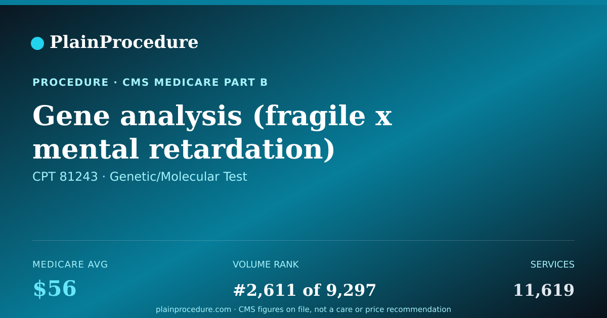 Shareable card for Gene Analysis (fragile X Mental Retardation) Abnormal Alleles