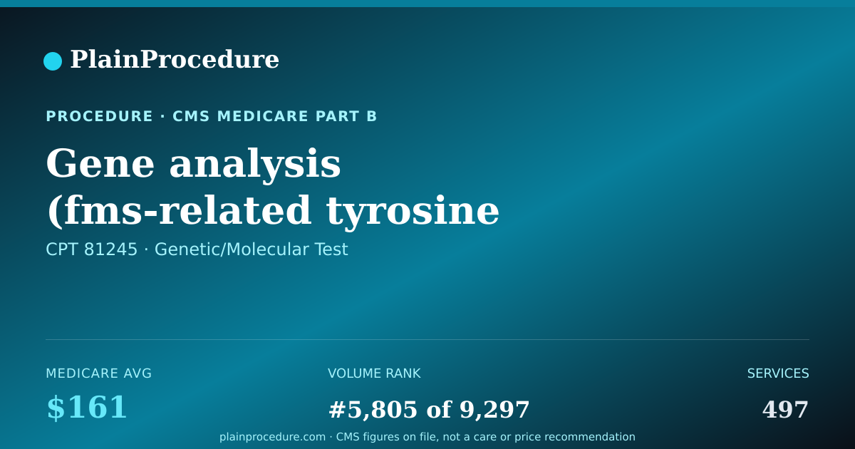 Shareable card for Gene Analysis (fms-Related Tyrosine Kinase 3) Internal Tandem Duplication Variants