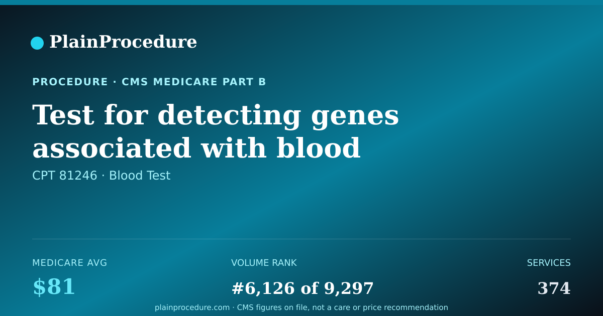 Shareable card for Test For Detecting Genes Associated With Blood Cancer