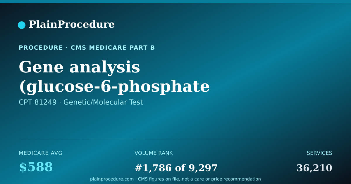 Shareable card for Gene Analysis (glucose-6-Phosphate Dehydrogenase) Full Sequence Analysis