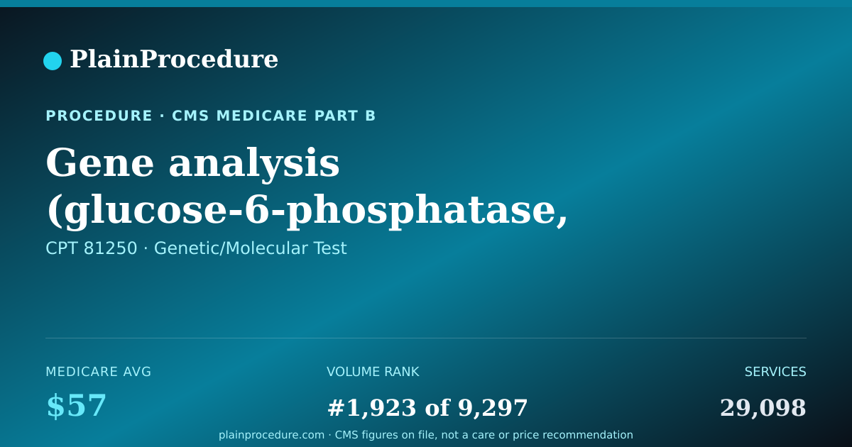 Shareable card for Gene Analysis (glucose-6-Phosphatase, Catalytic Subunit) Common Variants