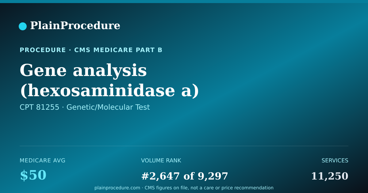 Shareable card for Gene Analysis (hexosaminidase A) Common Variants