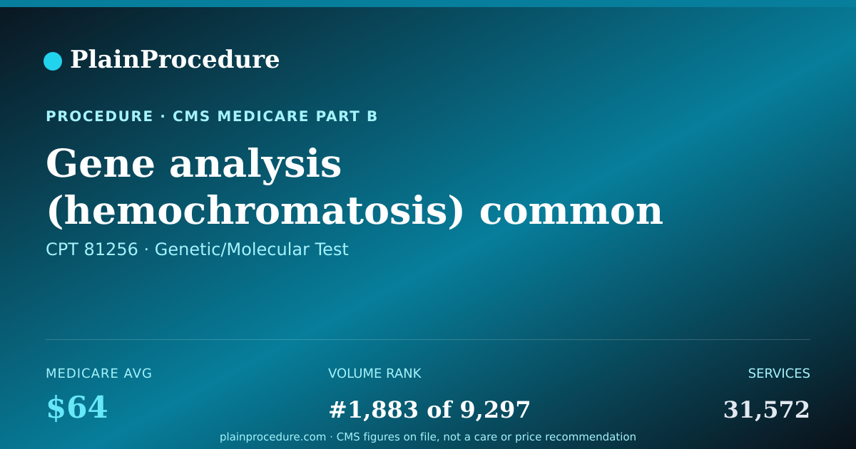 Shareable card for Gene Analysis (hemochromatosis) Common Variants