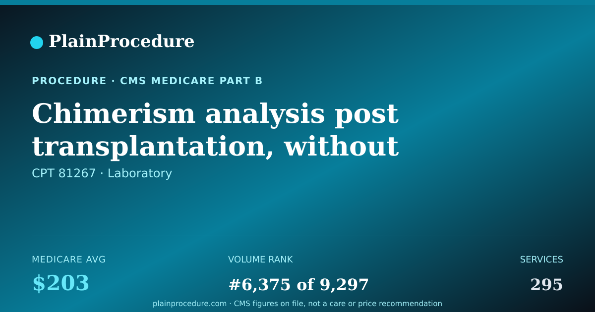 Shareable card for Chimerism Analysis Post Transplantation, Without Cell Selection