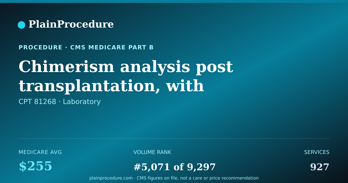 Shareable card for Chimerism Analysis Post Transplantation, With Cell Selection